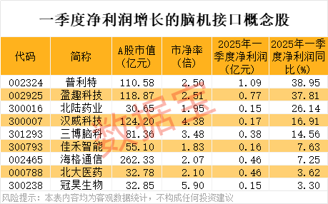 股票配资官方平台 日盈电子：目前公司无人形机器人相关业务收入