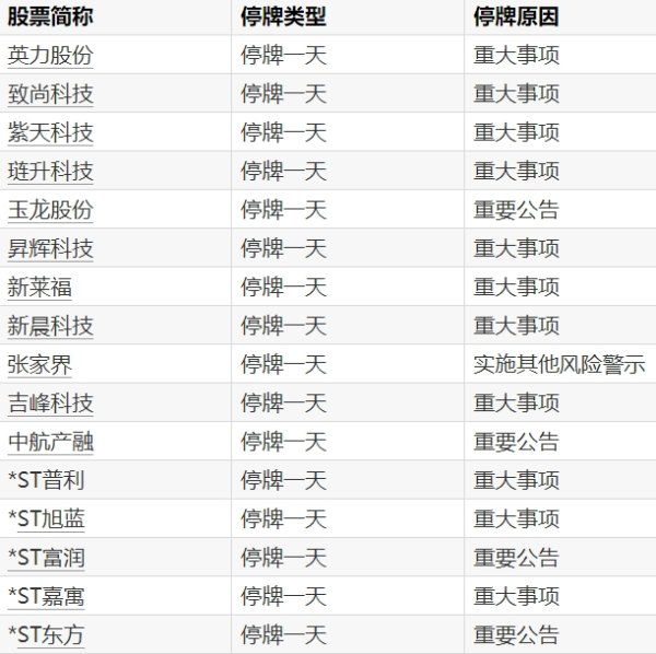 股票配资开户炒股 三超新材：股东拟询价转让4.94%公司股份