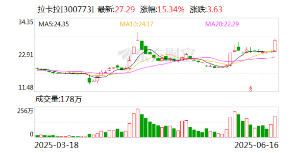 低息配资 拉卡拉：筹划发行H股并在香港联交所上市