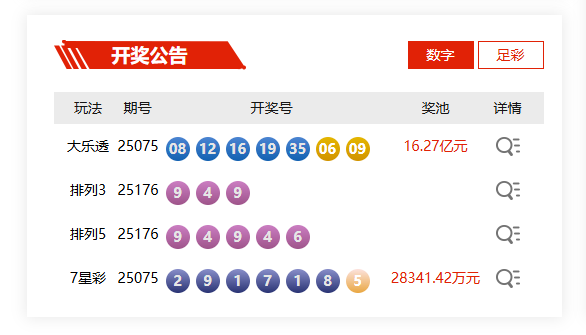 国家允许的配资平台2025 7月5日体彩中奖号码